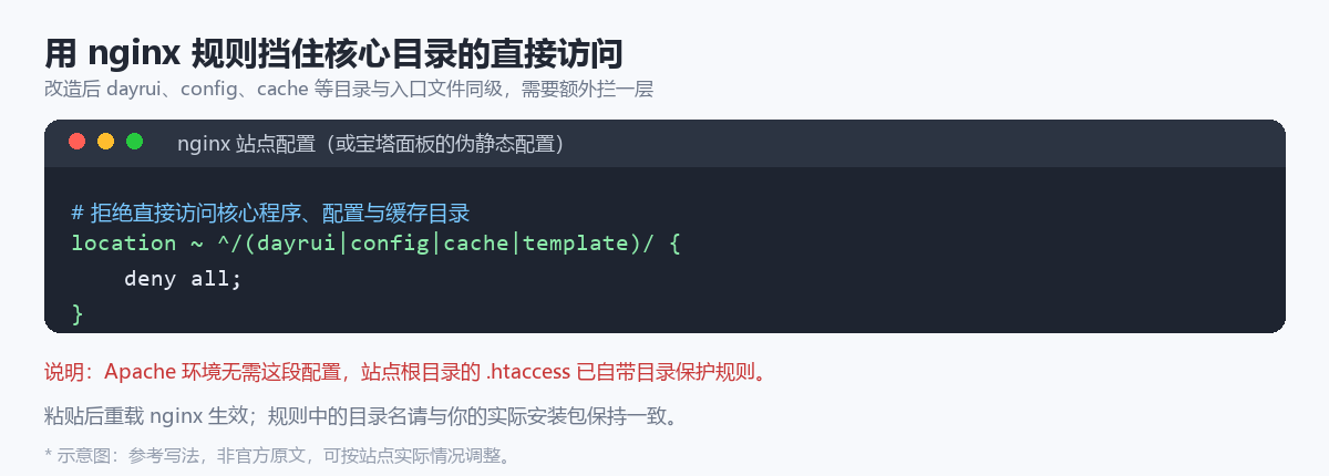 迅睿CMS用nginx规则屏蔽dayrui等核心目录的示意