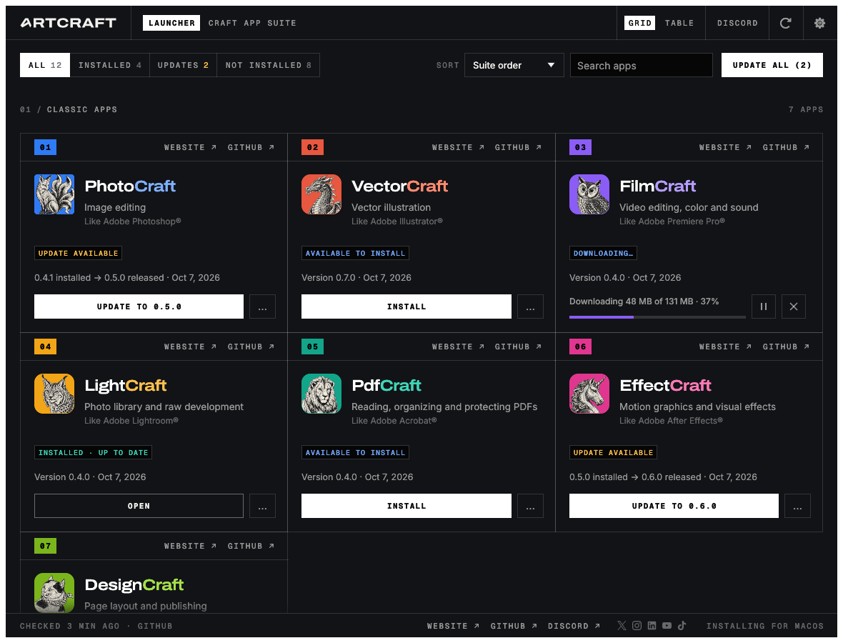 ArtCraft Launcher 界面实拍：网格视图下按“经典应用”分组展示全部 Craft 应用，每个卡片显示对应 Adobe 产品、安装状态、版本号与发布日期，右上角可一键“全部更新”