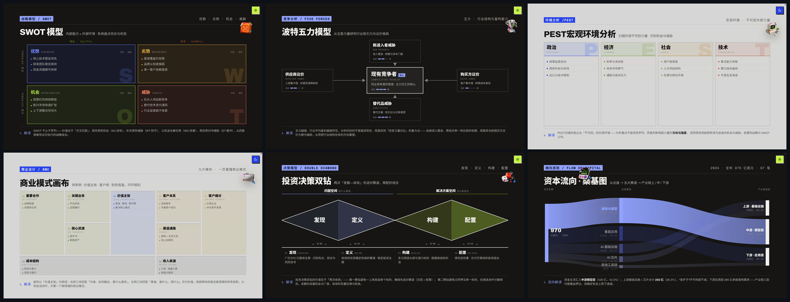 dashi-ppt-skill 内置分析模型版式:SWOT与波特五力页面