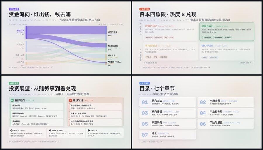 dashi-ppt-skill：让AI帮你做可编辑PPT