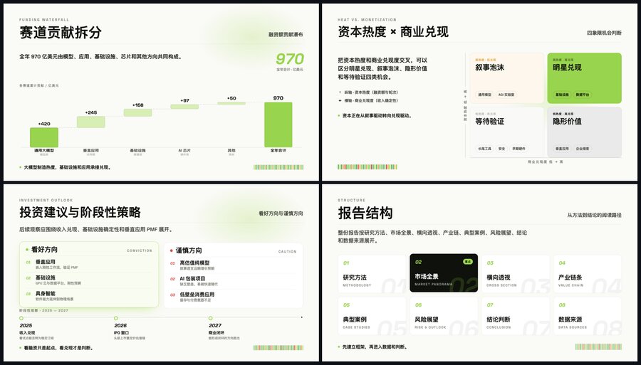 dashi-ppt-skill 主题内页预览:配色与图表排版效果