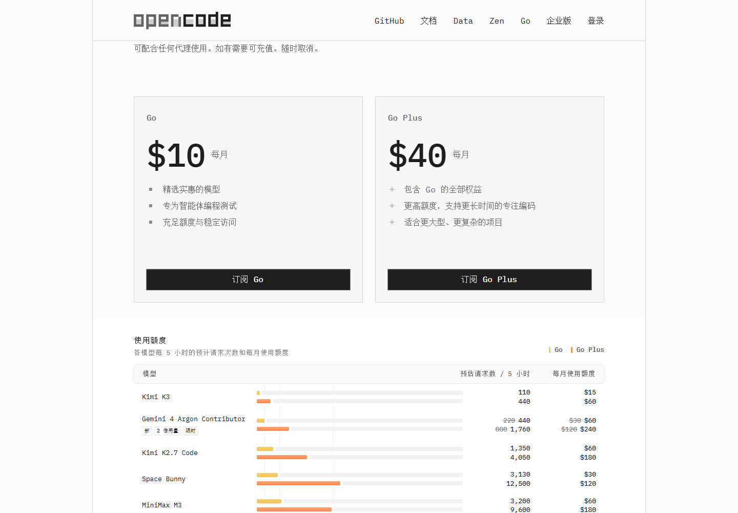 OpenCode Go 与 Go Plus 两个档位的套餐卡片与价格
