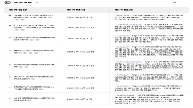 OpenAI估值8520亿美元：治理格局与奥特曼持股真相深度全解析