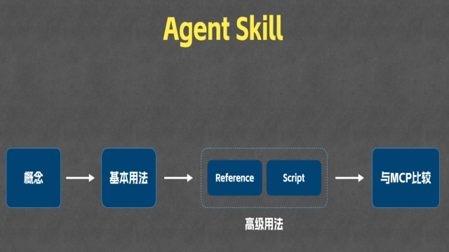 零基础玩转 GitHub Copilot：Agent Skills 进阶保姆级教程
