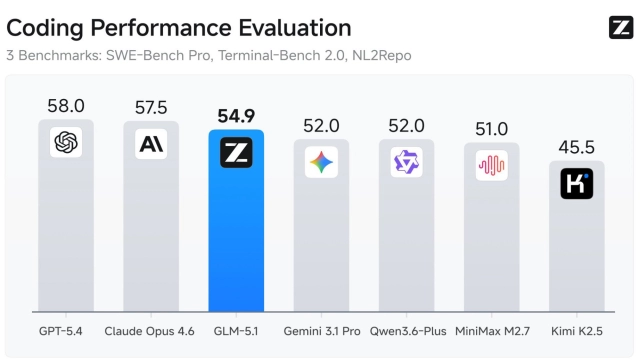 智谱GLM-5.1开源：754B参数MoE模型可连续工作8小时