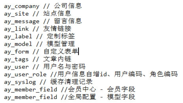 pbootcms数据库表名关联应对的内容信息介绍