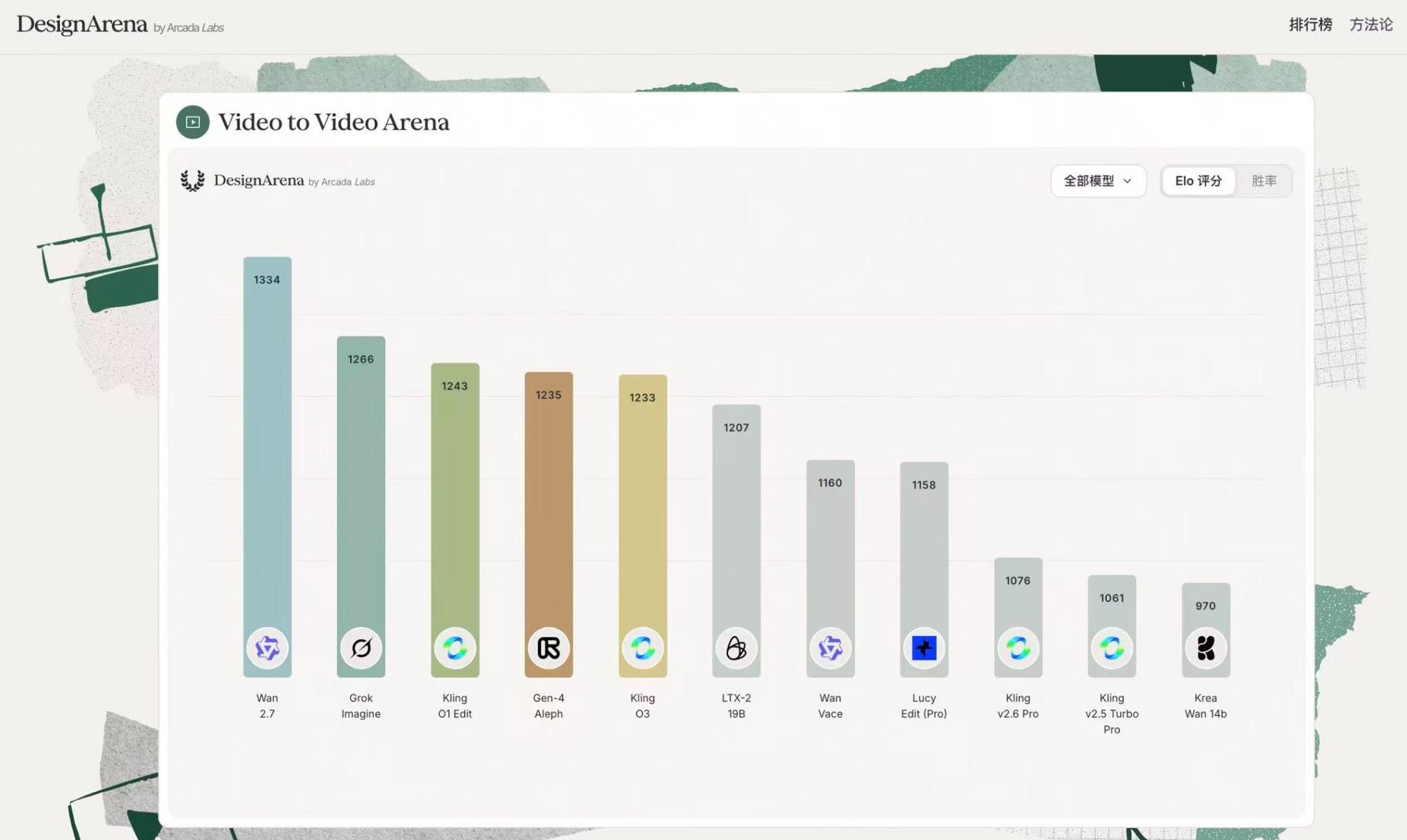 阿里视频生成大模型Wan2 阿里视频生成大模型Wan2