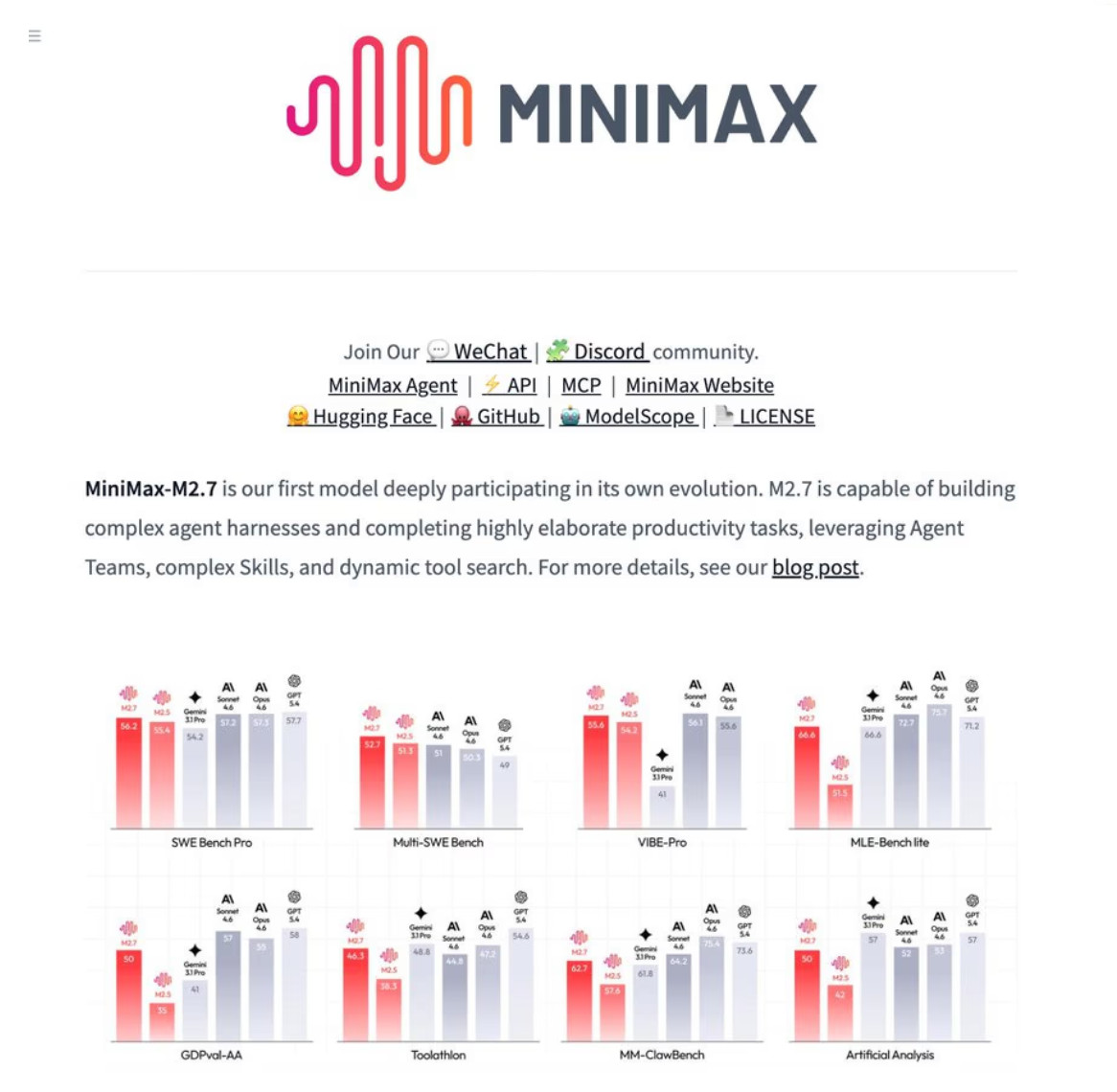 MiniMax M2 MiniMax M2